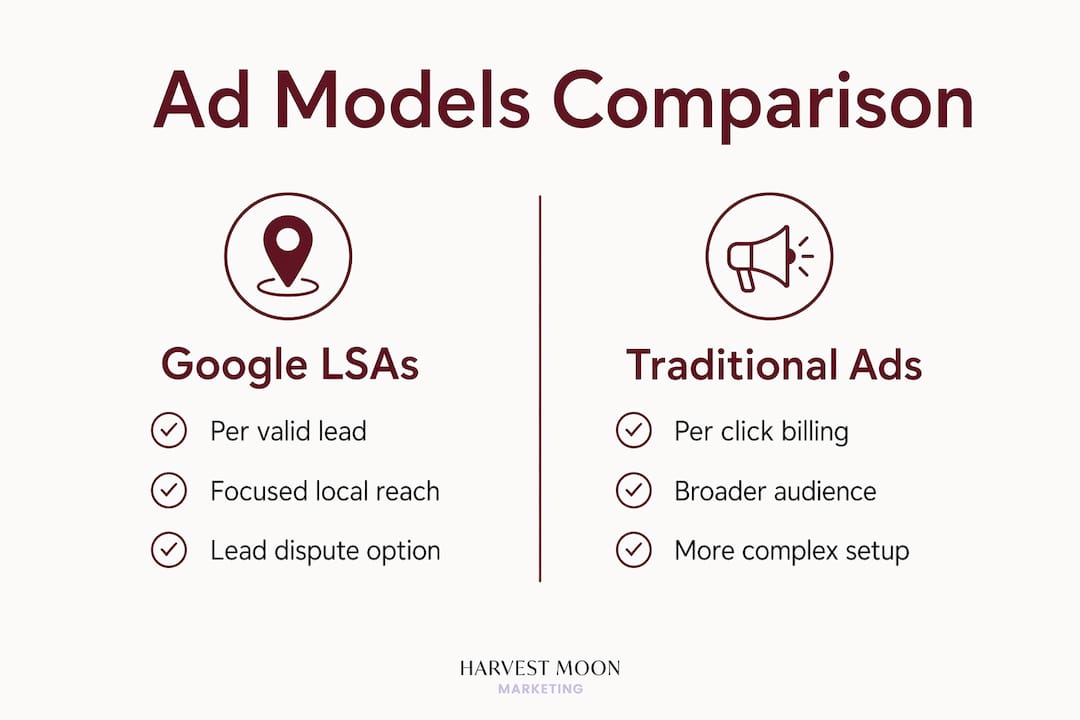 Infographic comparing Google LSAs versus Traditional Ads
