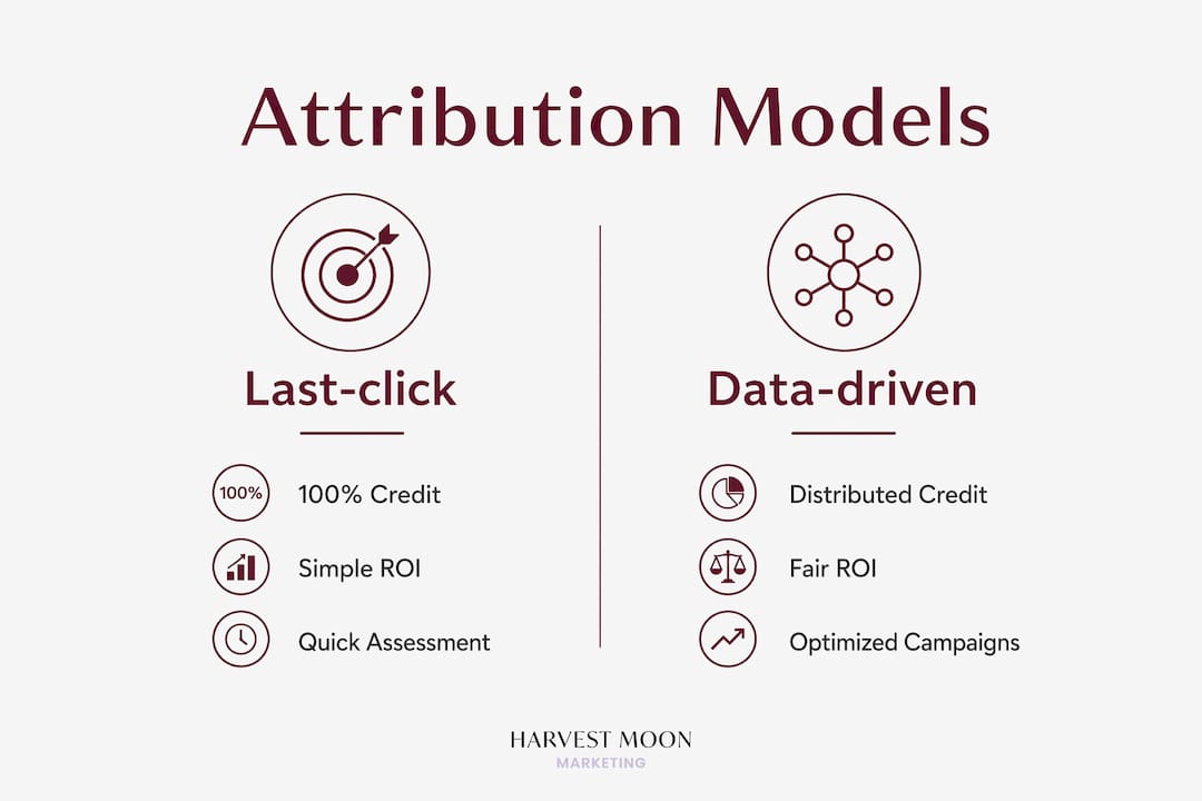 Infographic comparing PPC attribution models