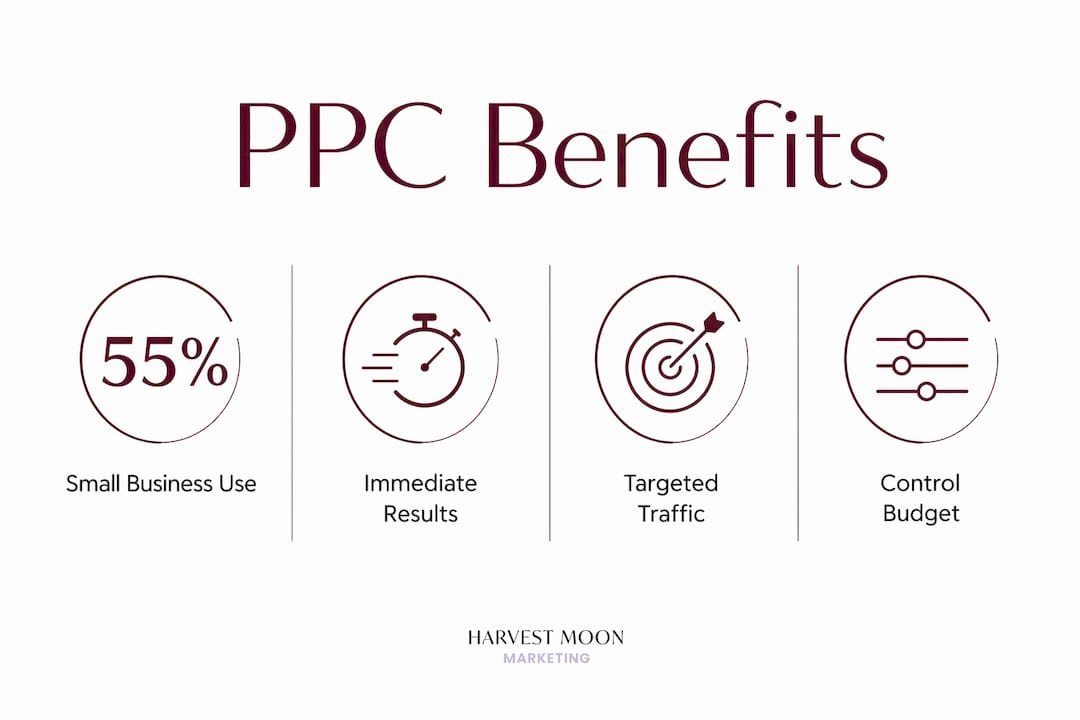 Infographic showing key benefits of PPC advertising