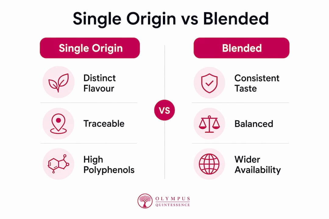 Infographic comparing single origin and blended olive oils