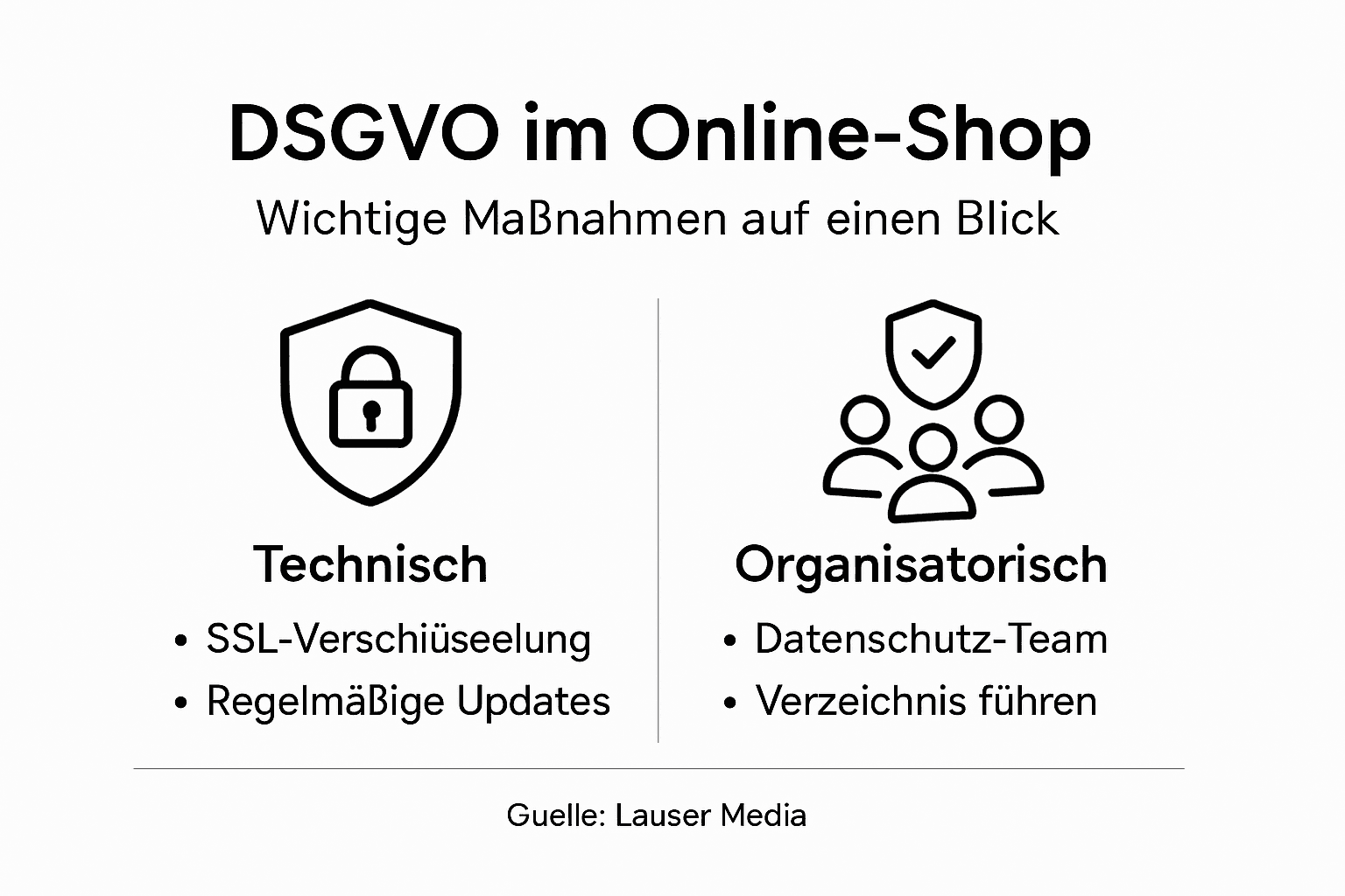 Grafische Übersicht: Wichtige DSGVO-Vorgaben für Ihren Online-Shop
