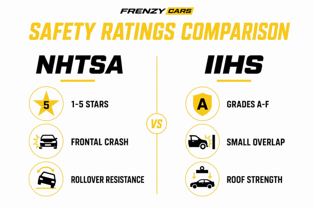 Infographic comparing NHTSA and IIHS car safety ratings