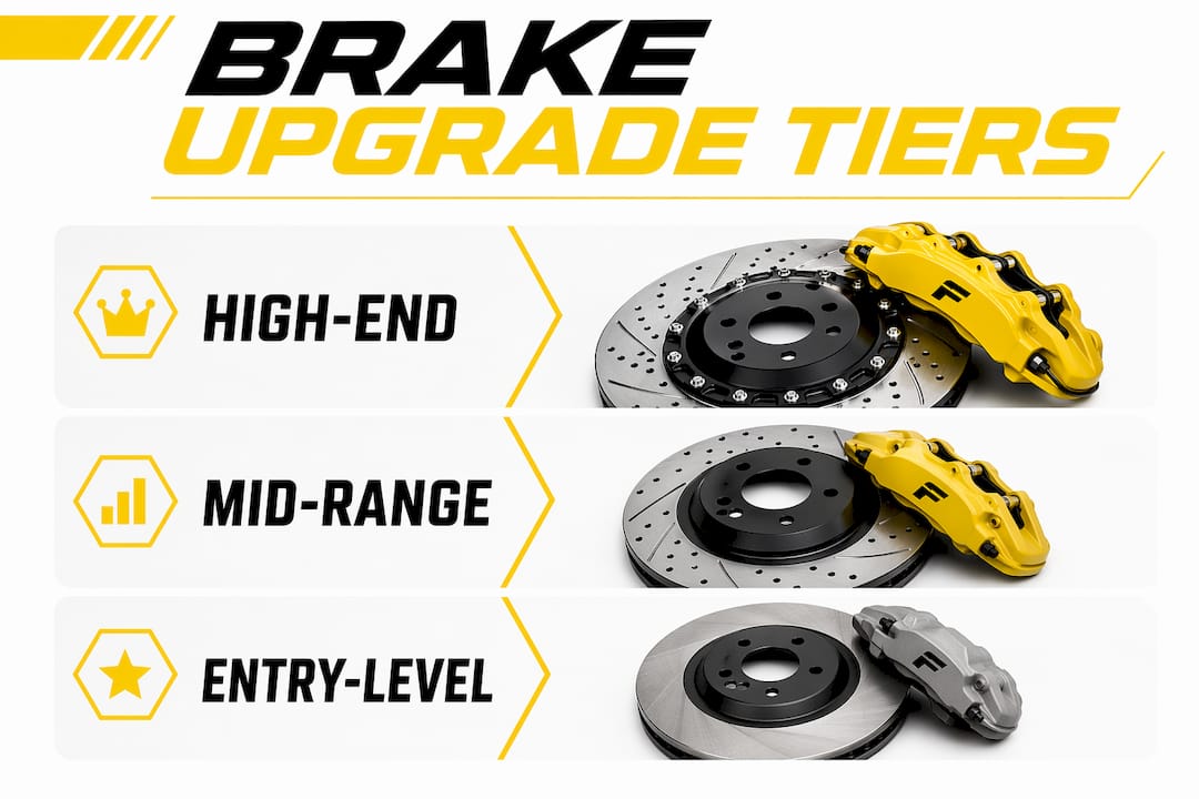 Infographic showing brake upgrade tiers hierarchy