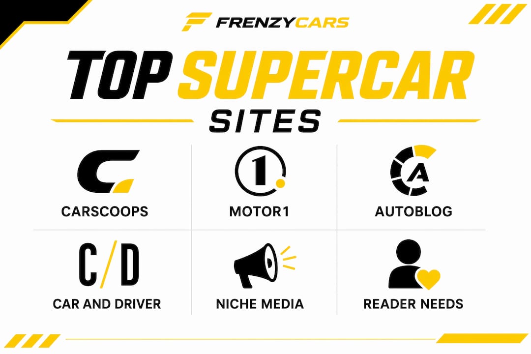 Infographic showing comparison hierarchy of top supercar news websites