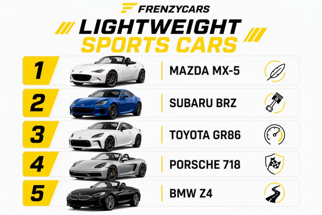 Infographic ranking lightweight sports cars by weight and value