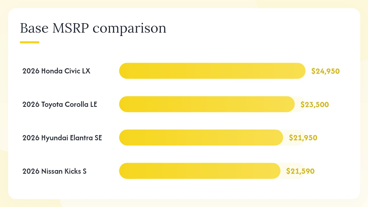 Best Cars Under $25,000 in 2026: Top Picks Ranked — overview diagram