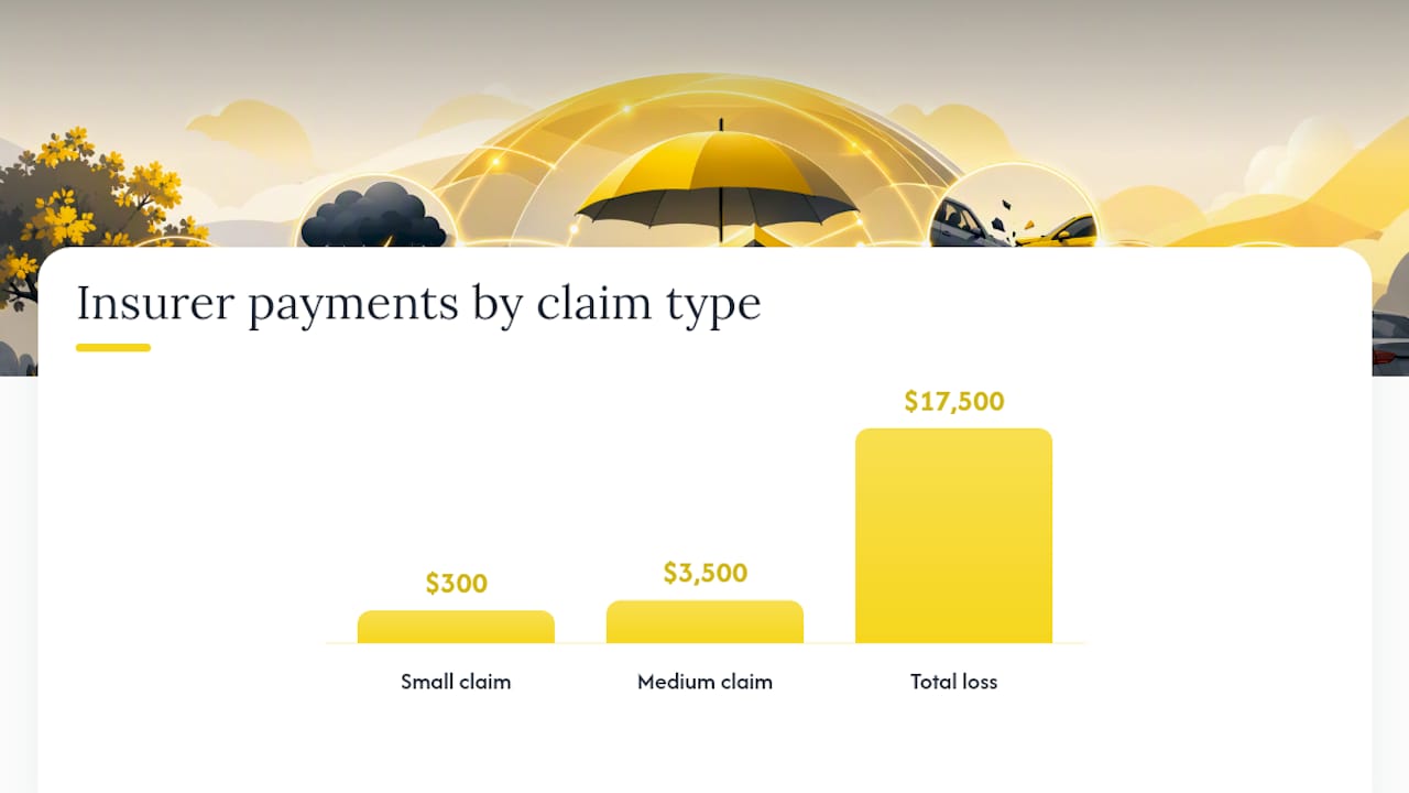 How Deductibles Work When You File a Claim — overview diagram