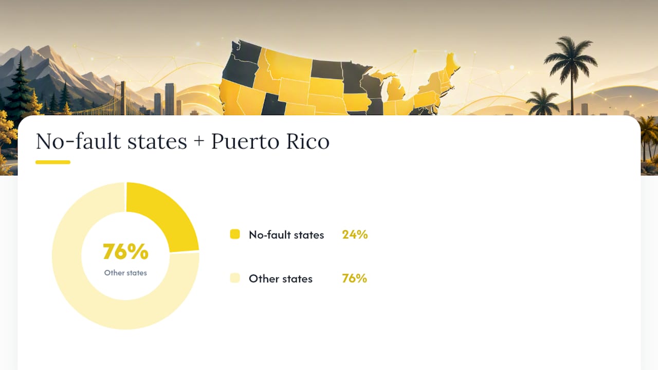 Map showing US no-fault insurance states