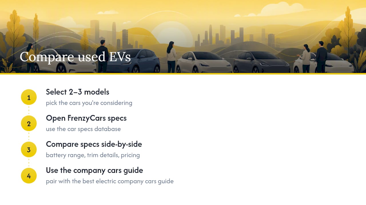 Skip the Guesswork: Compare Used EVs Directly on FrenzyCars — overview diagram