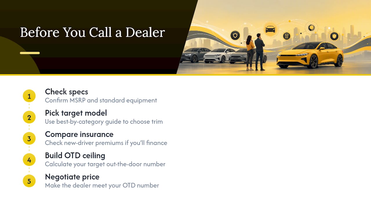 Where to Go Next Before You Call a Dealer — overview diagram