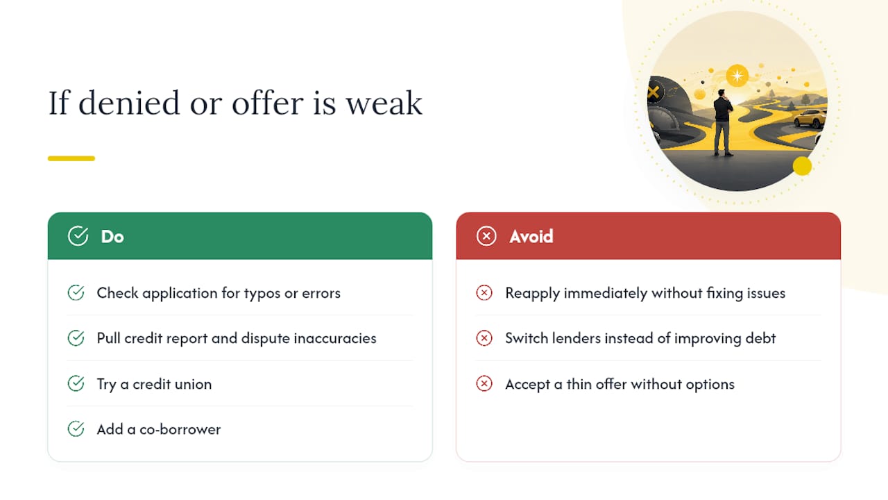 If Your Preapproval Is Denied or the Offer Is Weak — overview diagram