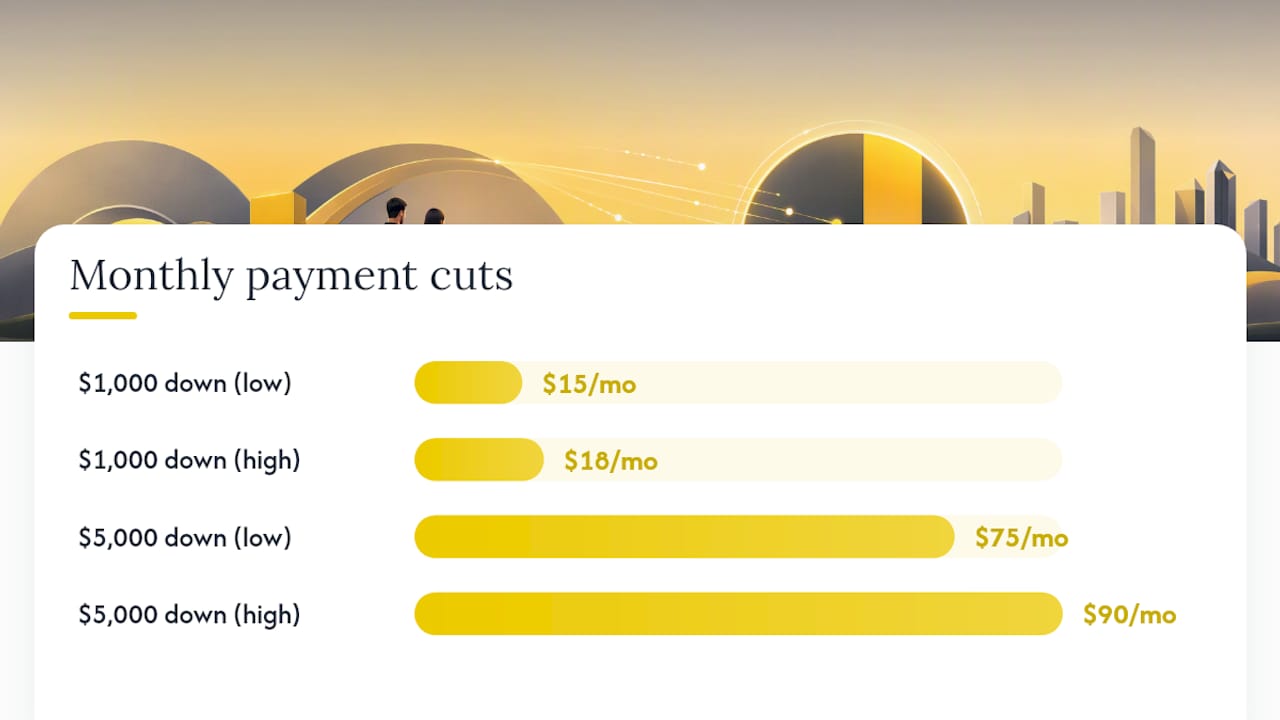 How Your Down Payment Changes Your Monthly Payment and Approval Odds — overview diagram