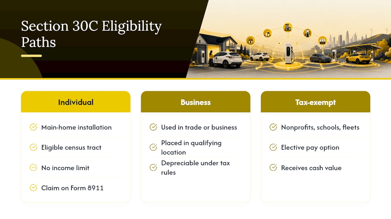 Section 30C eligibility paths comparison