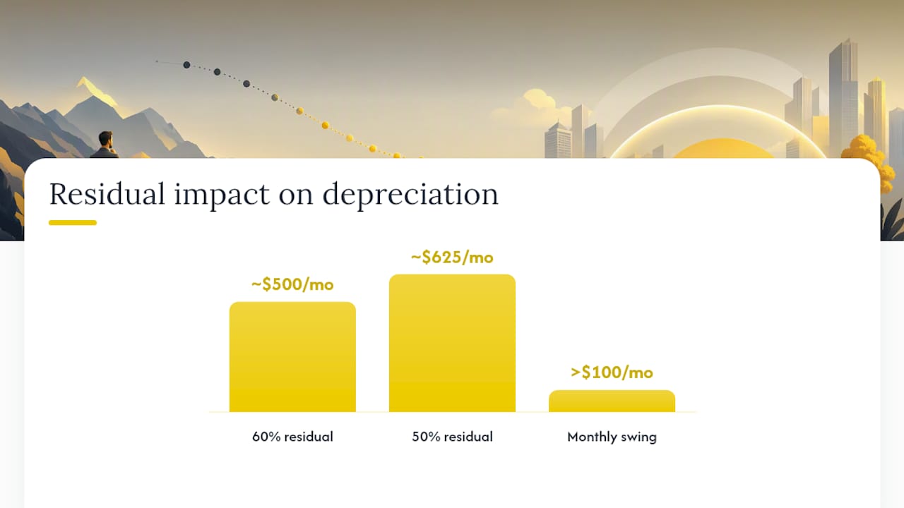 How Residual Value Drives Your Lease Payment — overview diagram
