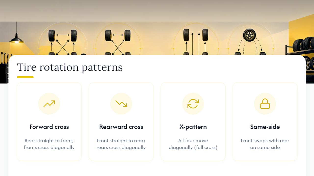 Four tire rotation patterns with directional arrows