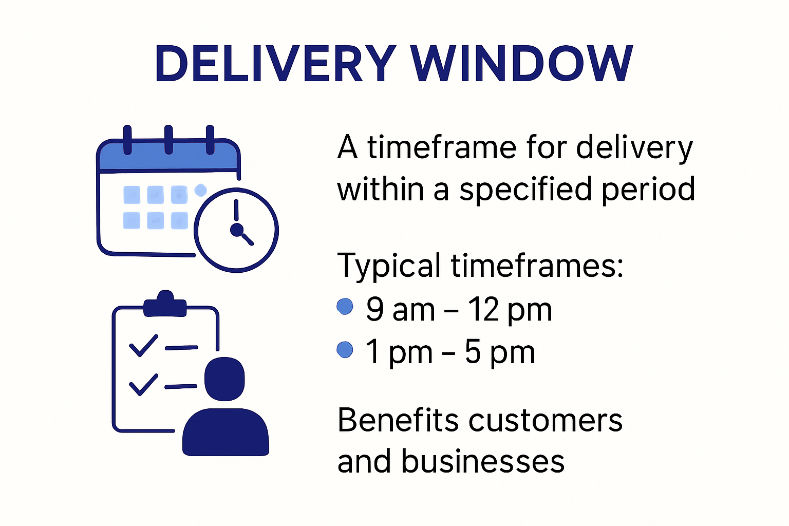 Infographic explaining delivery window concept and benefits