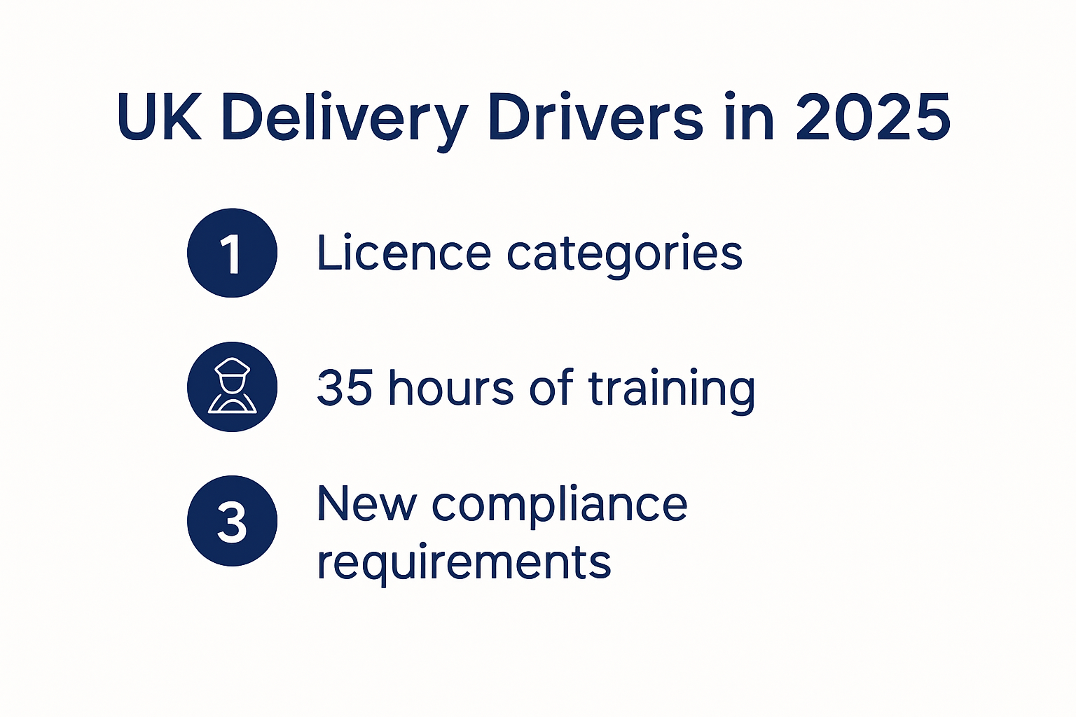 Infographic showing essential UK delivery driver qualifications and licences in 2025