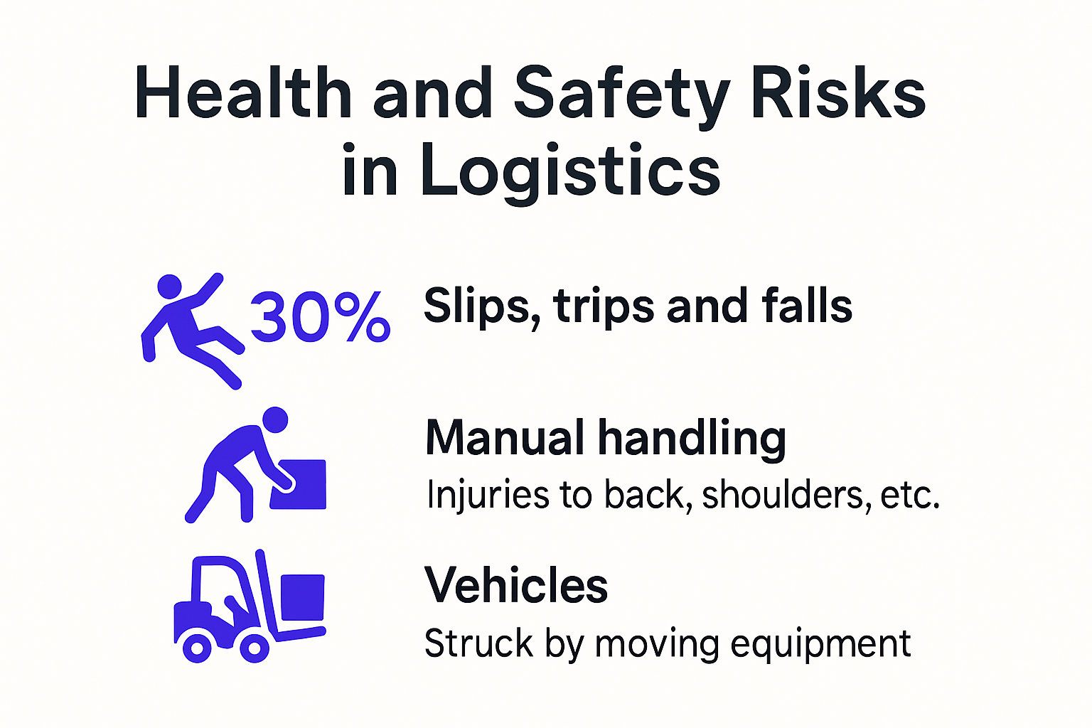 Infographic showing health and safety risks in logistics sector