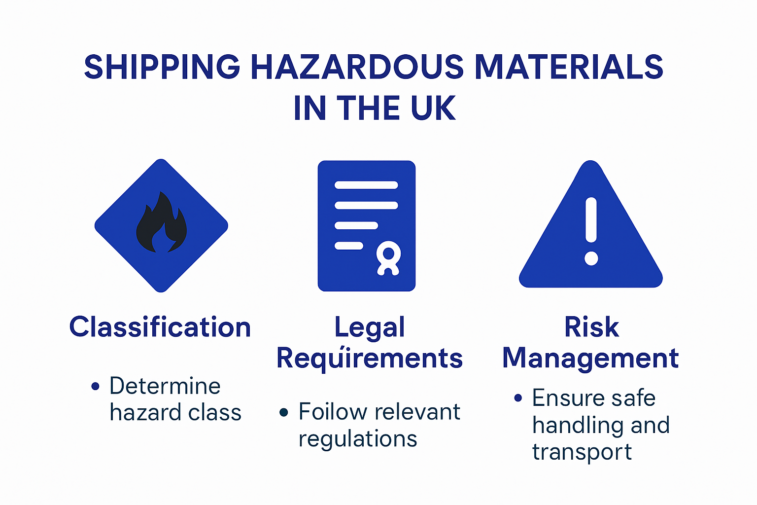 Infographic outlining UK hazardous materials shipping process