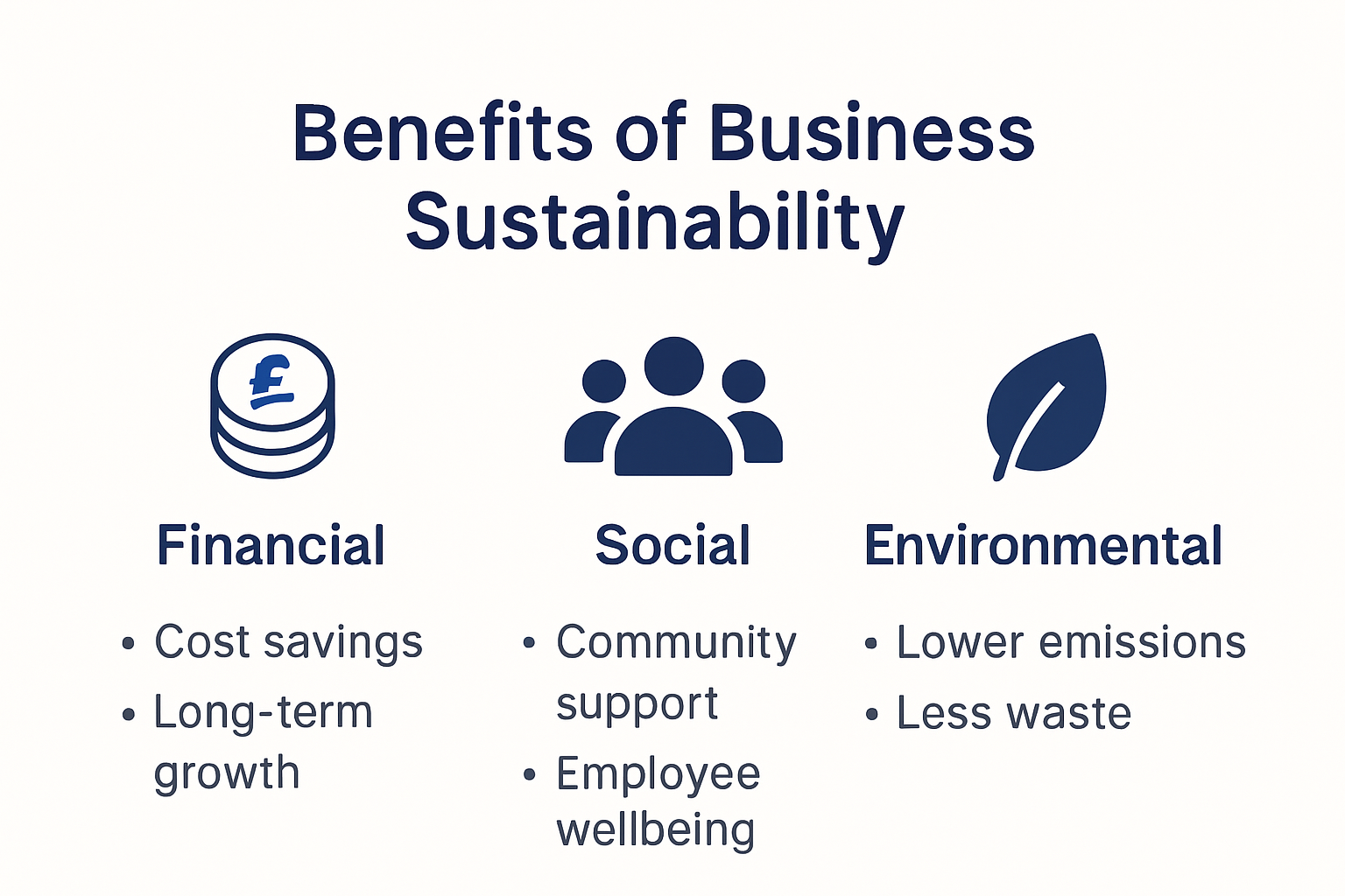 Comparison of benefits of business sustainability practices