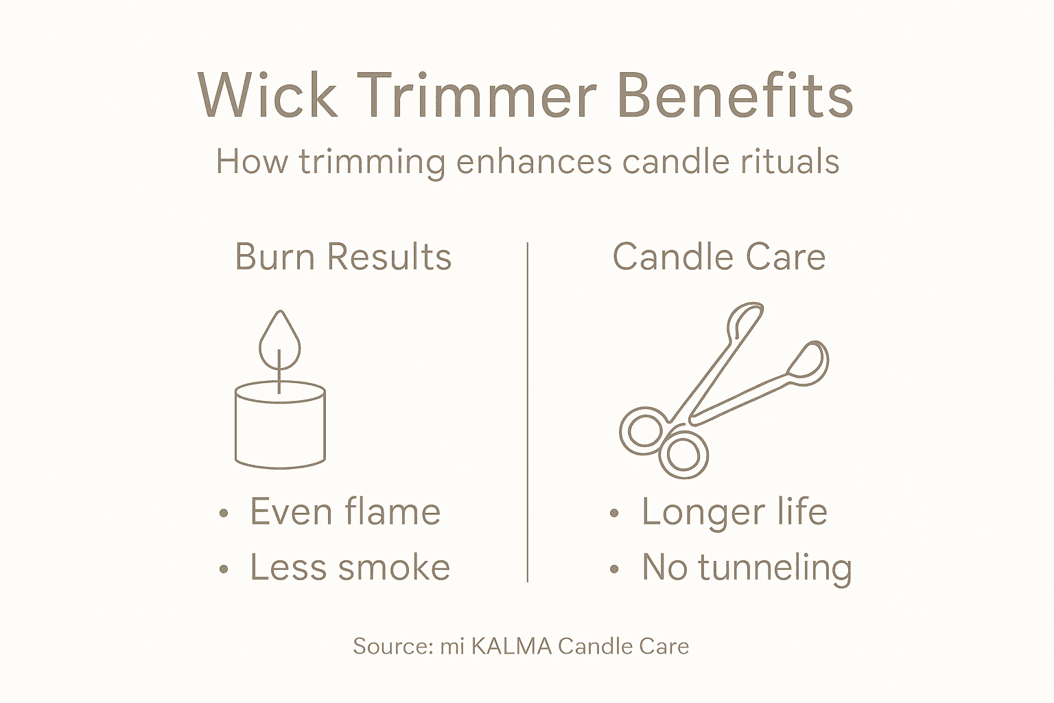 Infographic of wick trimmer benefits and effects