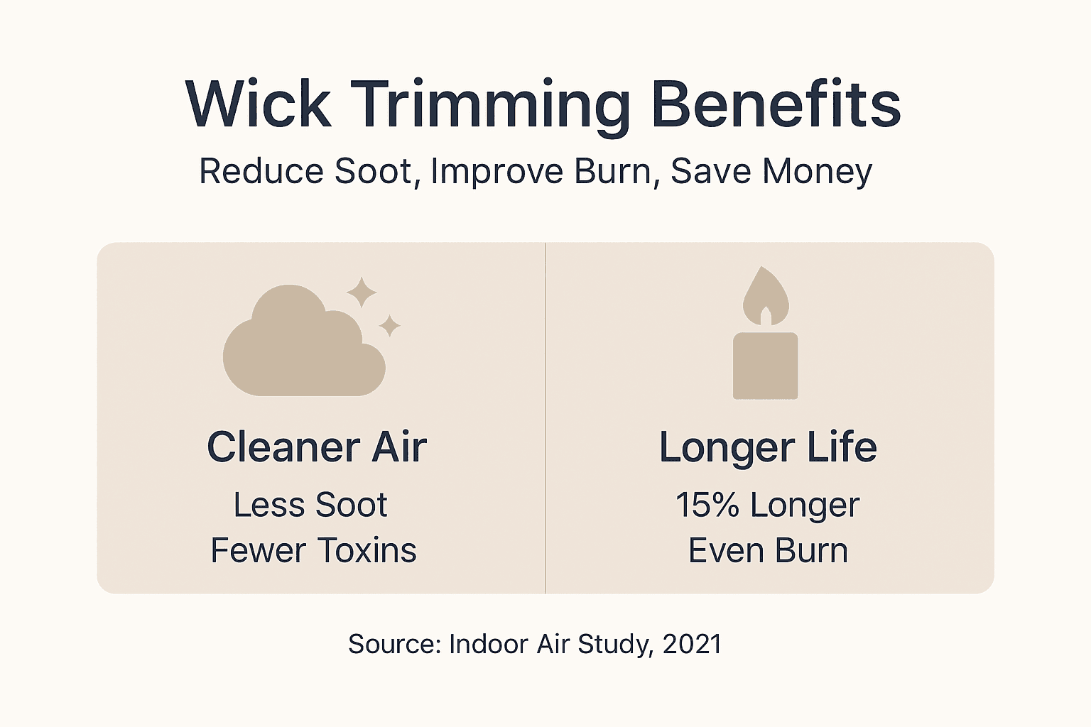 Infographic on benefits of wick trimming