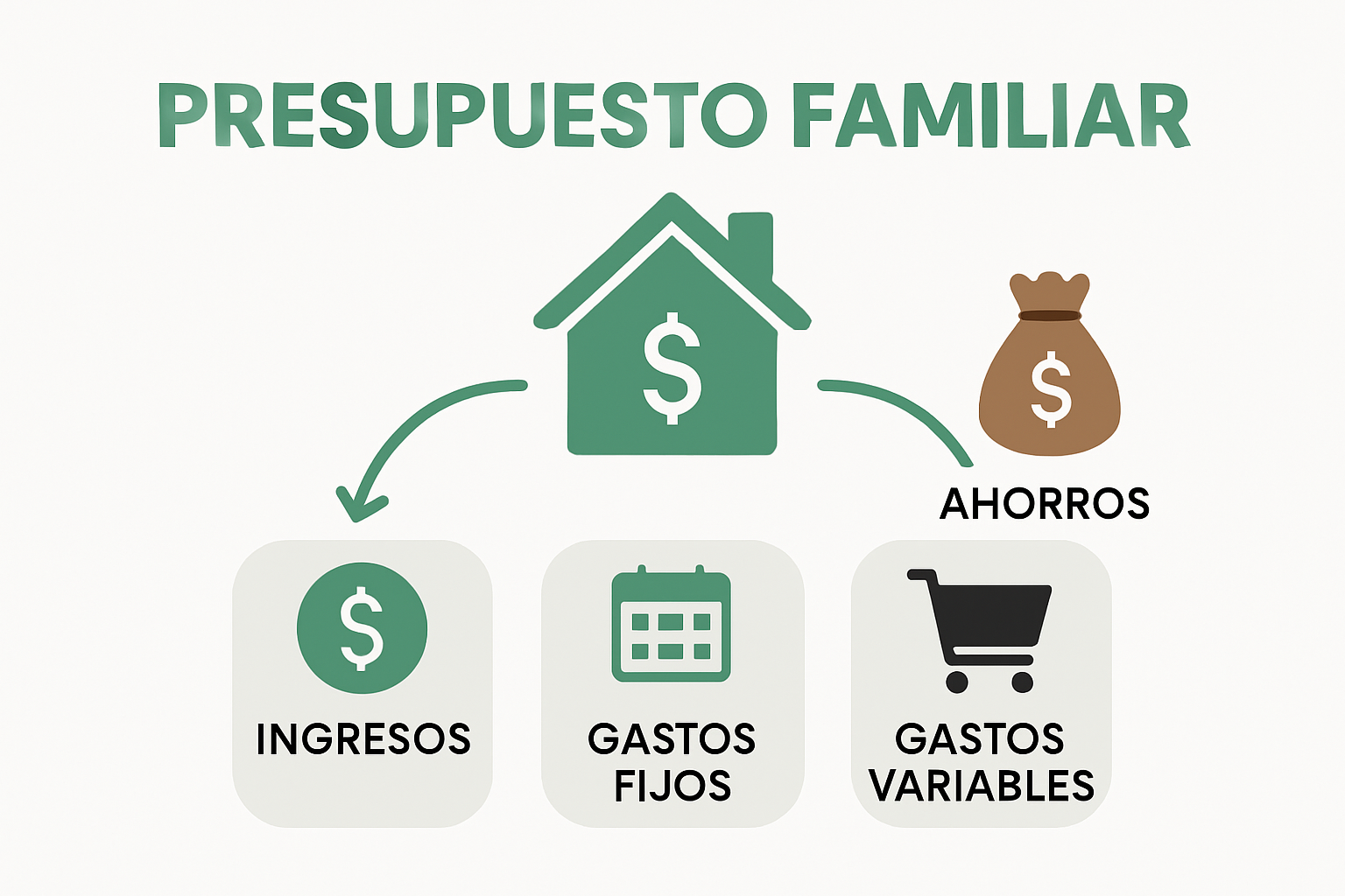 Infografía sobre los elementos de un presupuesto familiar