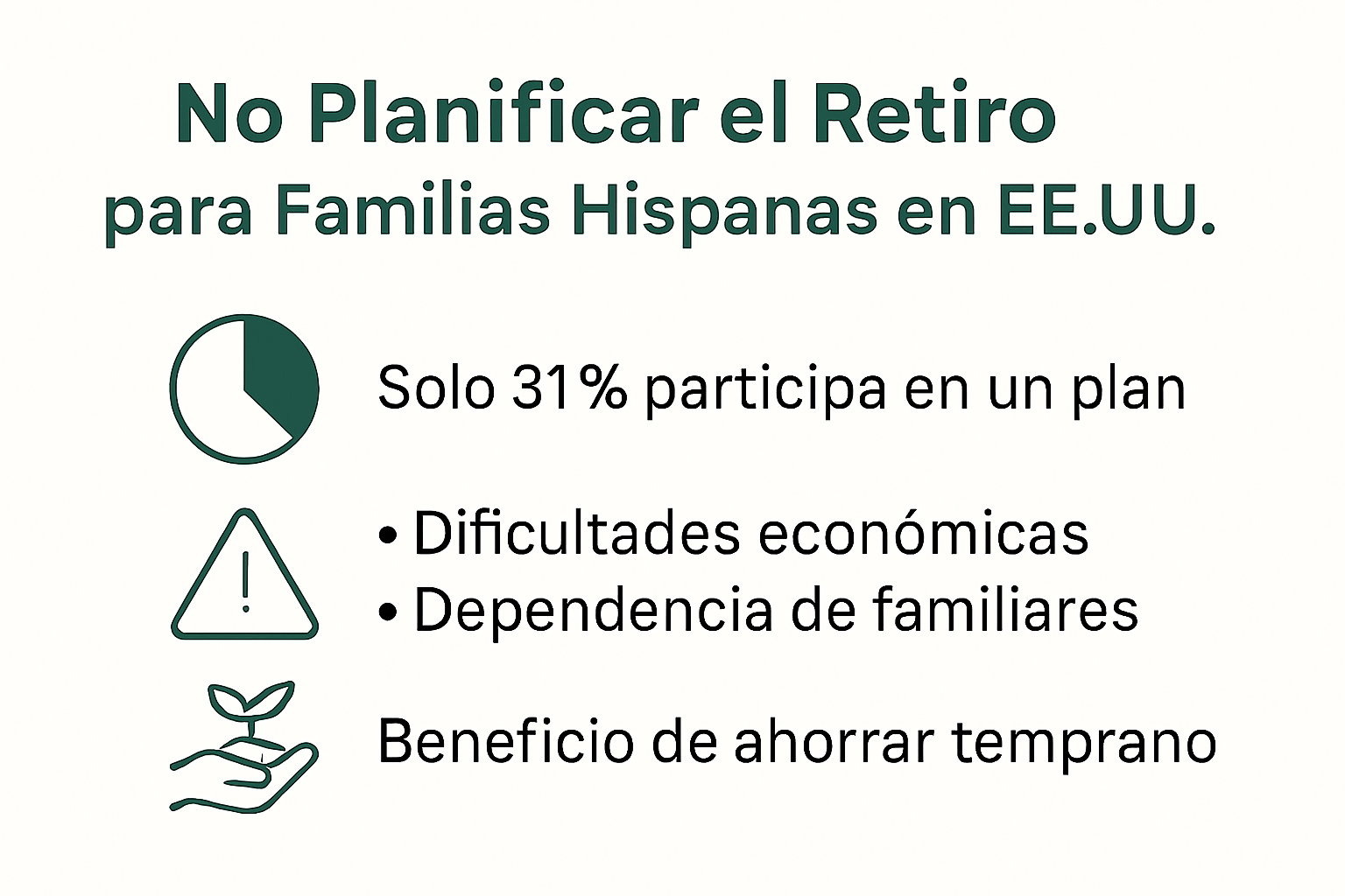 Infografía sobre retos y consecuencias de no ahorrar para el retiro