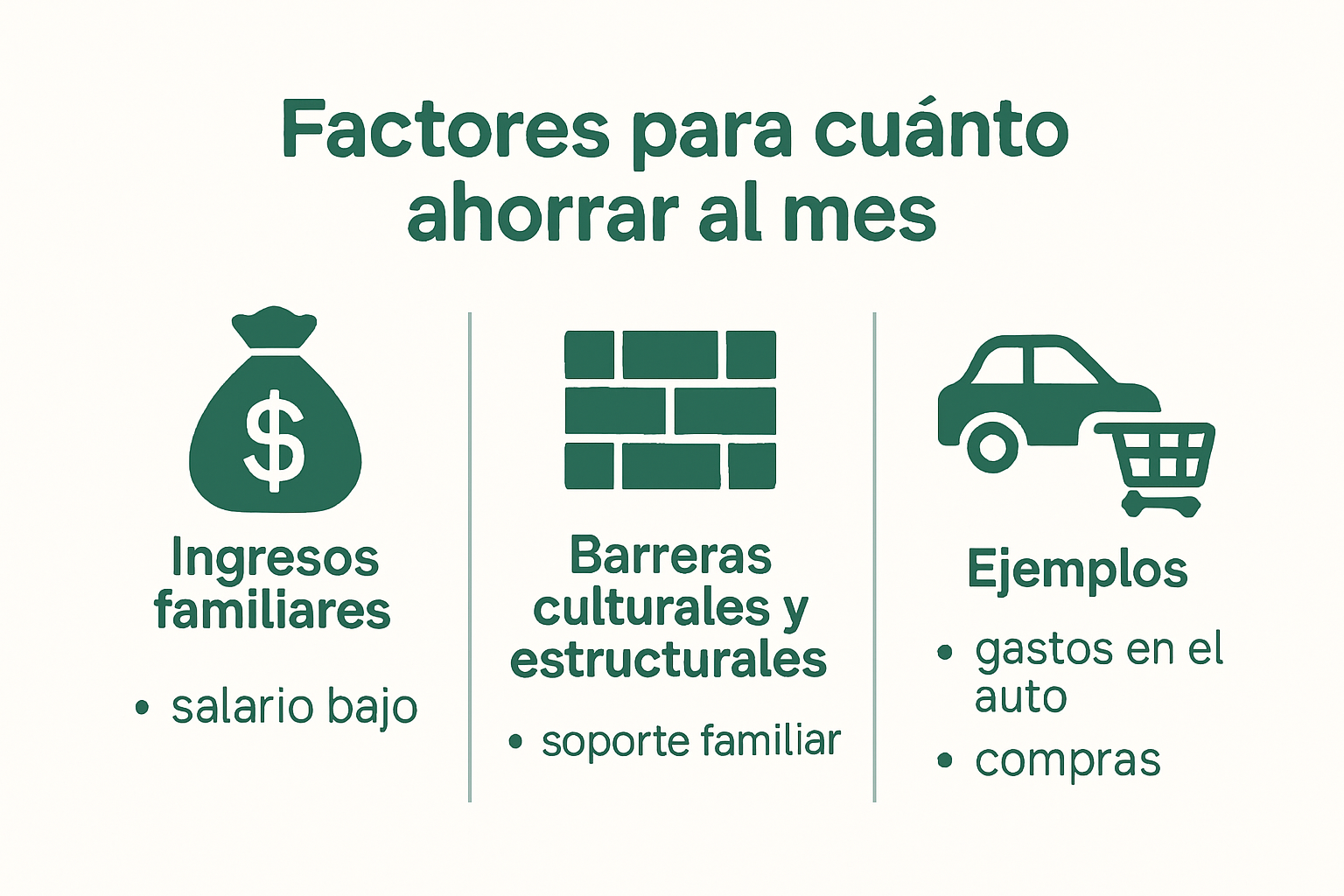Infografía sobre factores que influyen en el ahorro mensual
