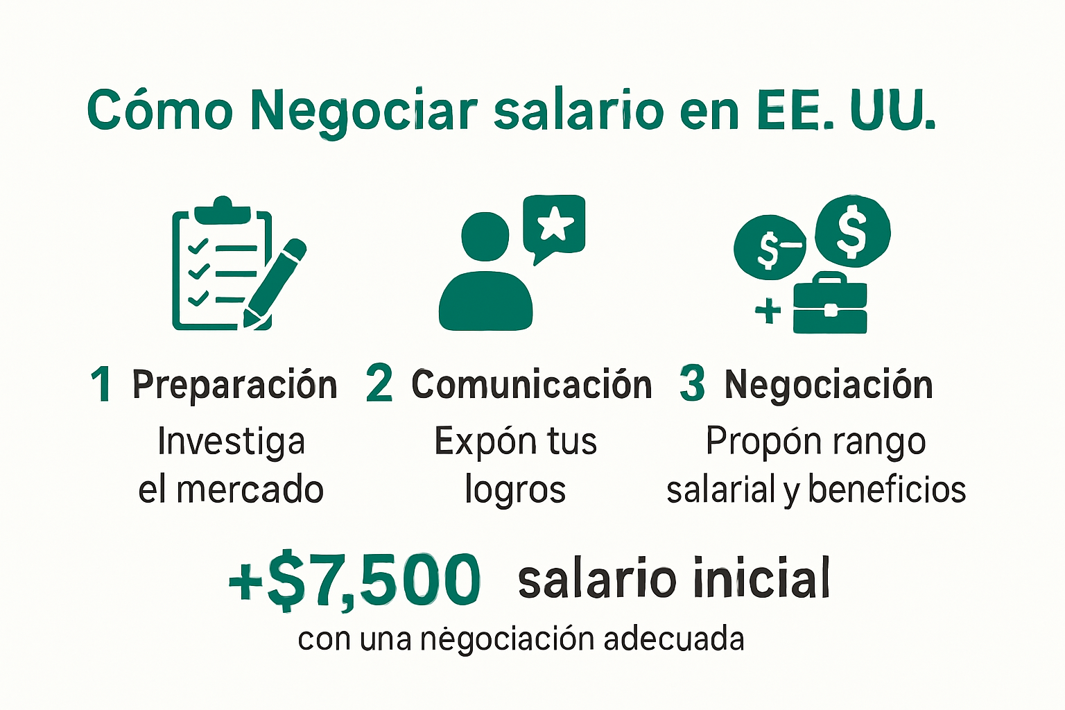 Infografía proceso de negociación salarial familiar