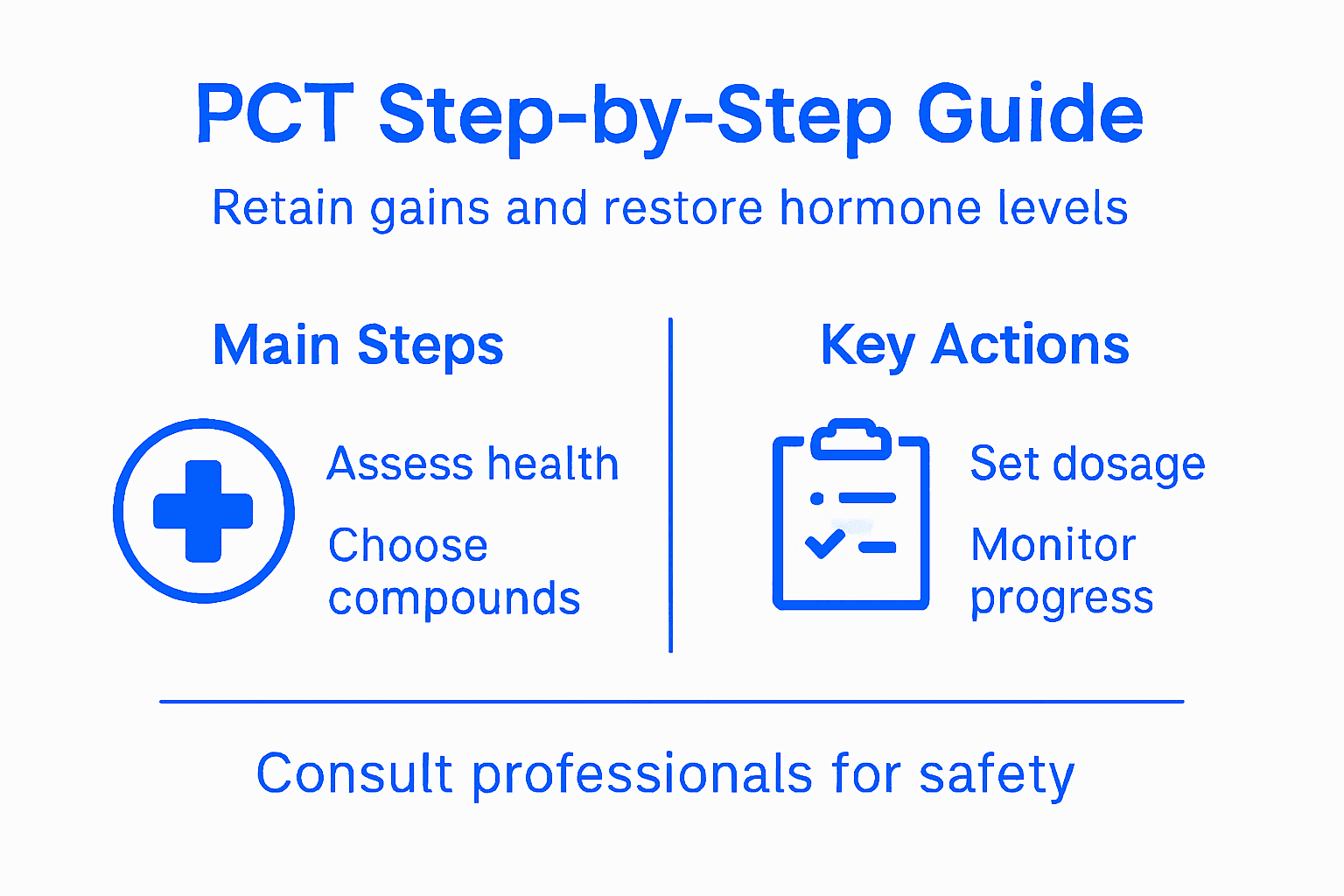 Infographic showing step-by-step PCT process