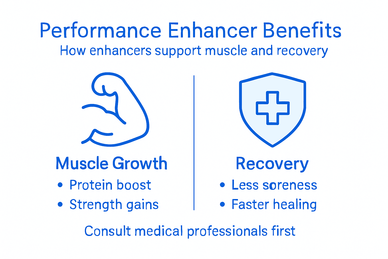 Infographic about enhancer benefits for bodybuilders