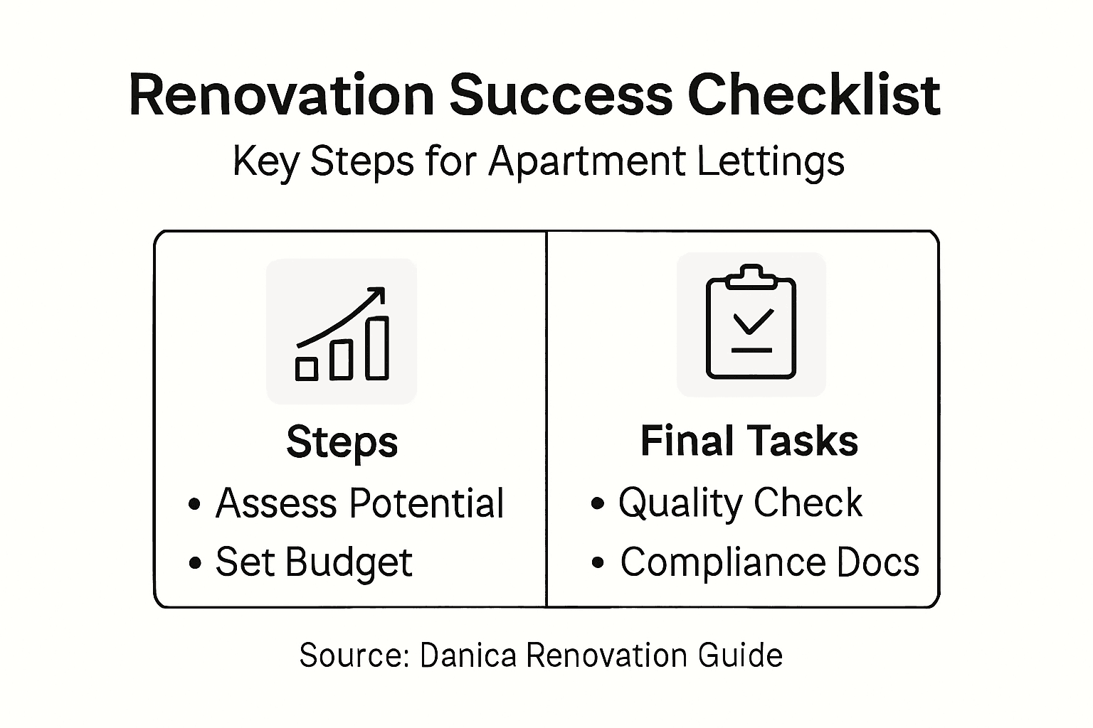 Infographic for apartment renovation steps checklist