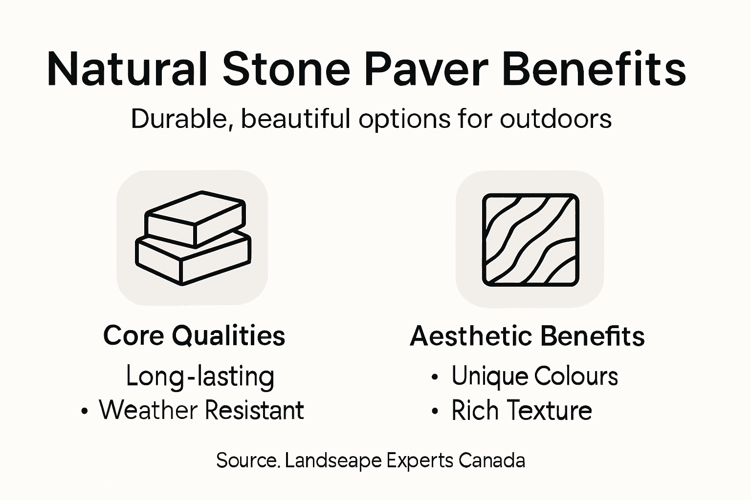 Infographic on stone paver features and benefits
