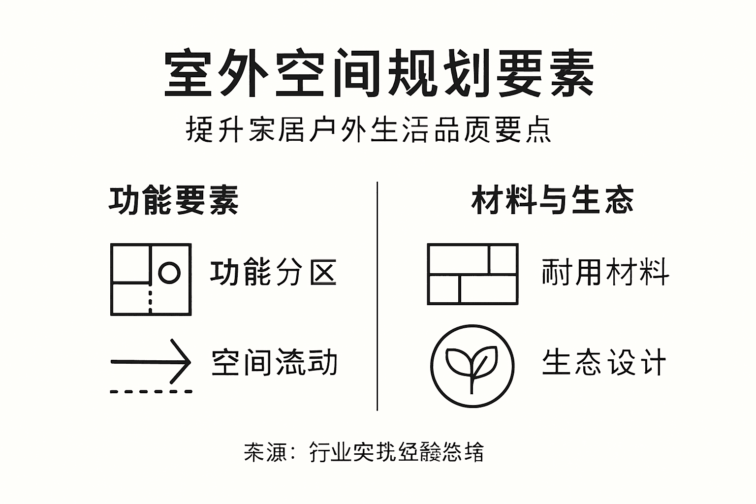 户外空间元素极简图解