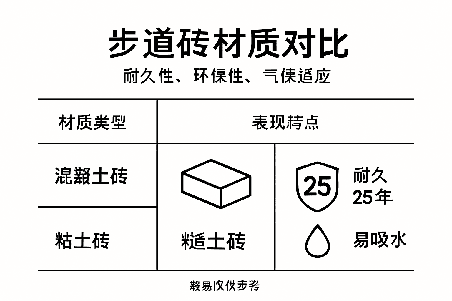 步道砖耐用性与环保性能一目了然对比