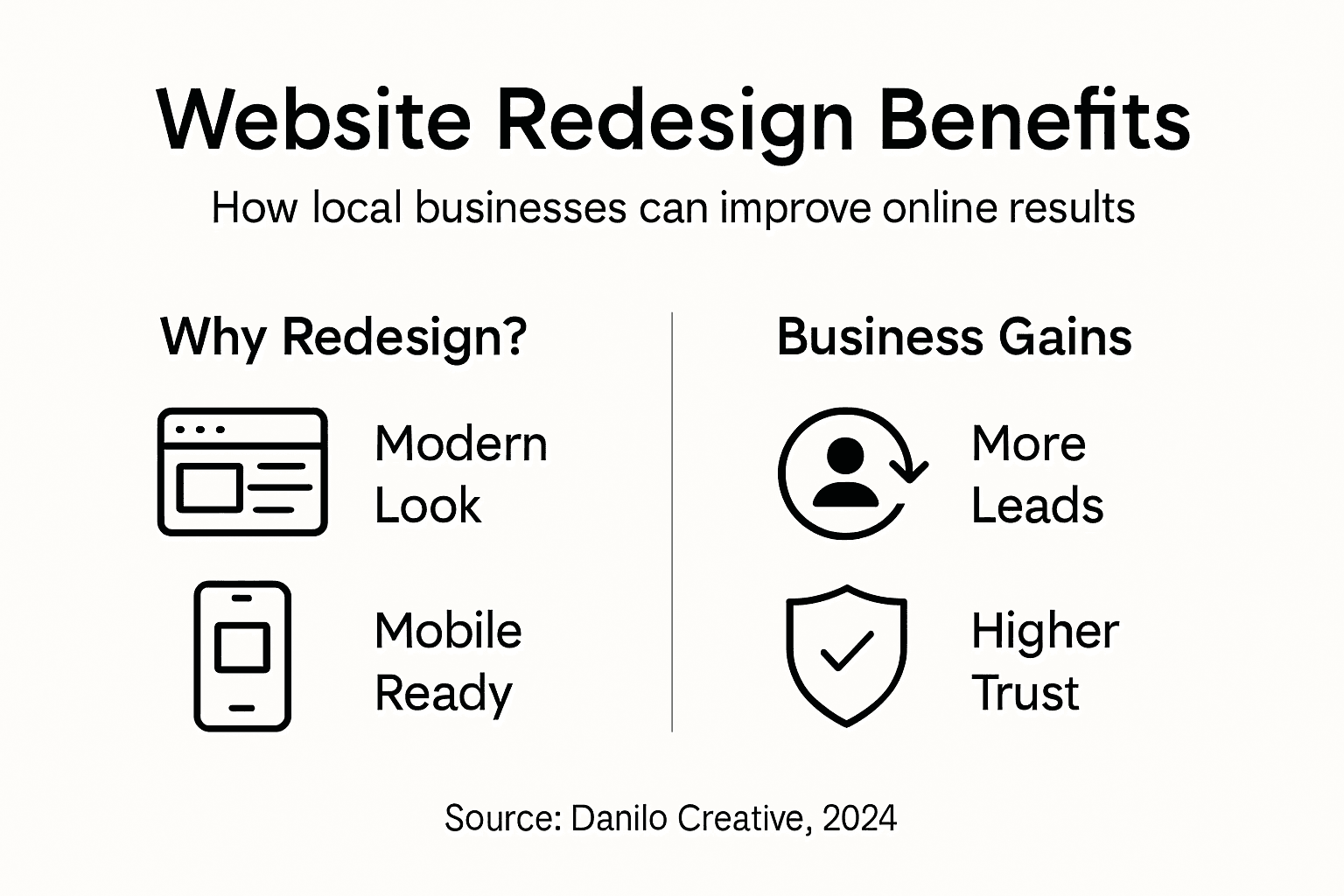 Infographic showing benefits of website redesign for business