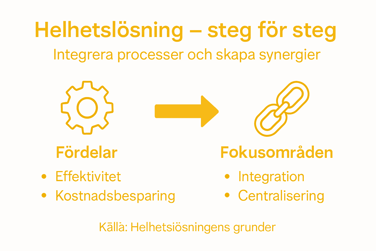 Grafisk sammanfattning av de viktigaste delarna i vår helhetslösning