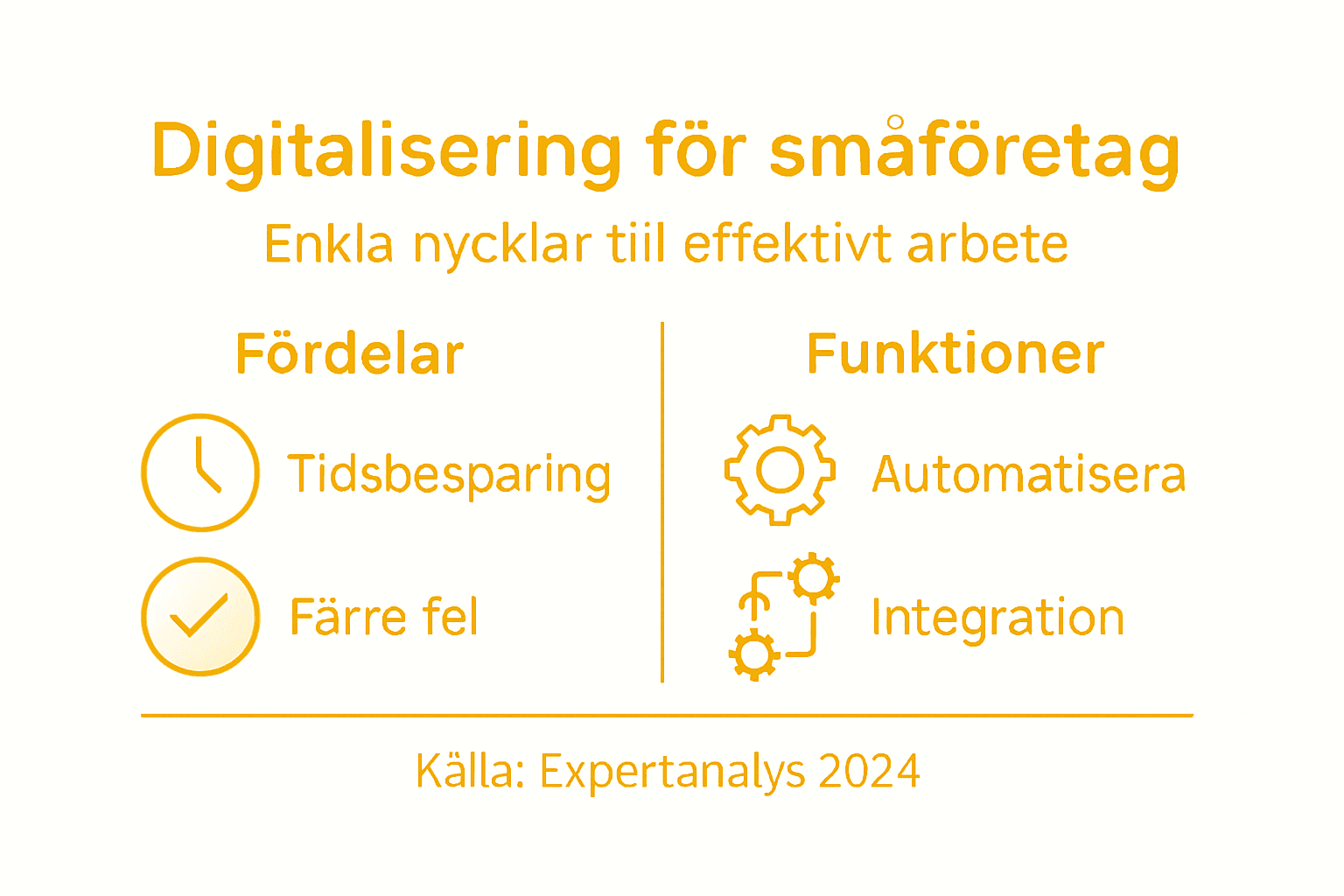 Grafisk översikt: Så digitaliseras småföretag – viktiga verktyg och funktioner