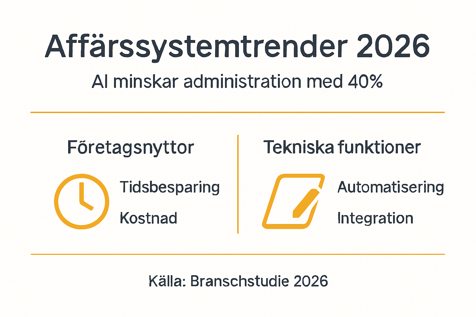 Grafisk översikt: aktuella AI-trender och varför de är viktiga