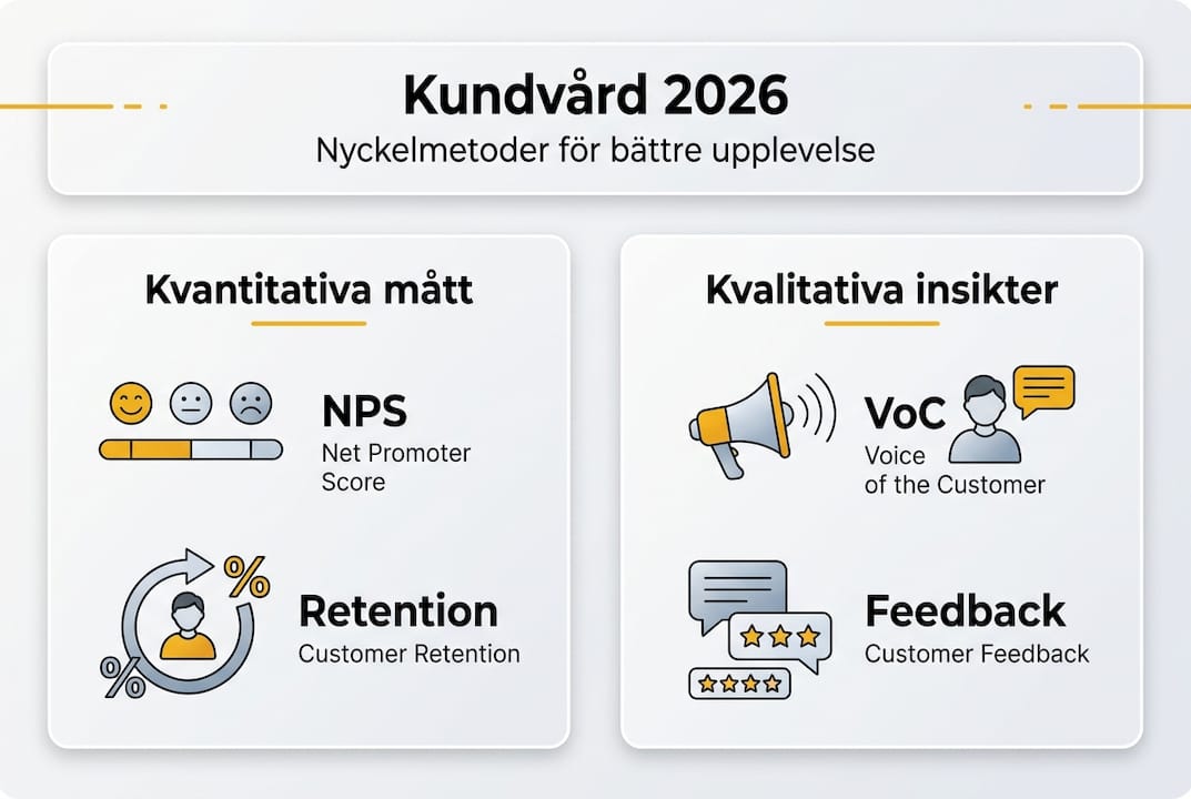 Visual översikt: Så kommer kundvård att utvecklas 2026 – metoder och nya fokusområden