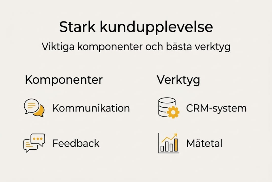 En överskådlig infografik som visar de viktigaste delarna i kundupplevelsen och vilka verktyg som hjälper dig att lyckas.
