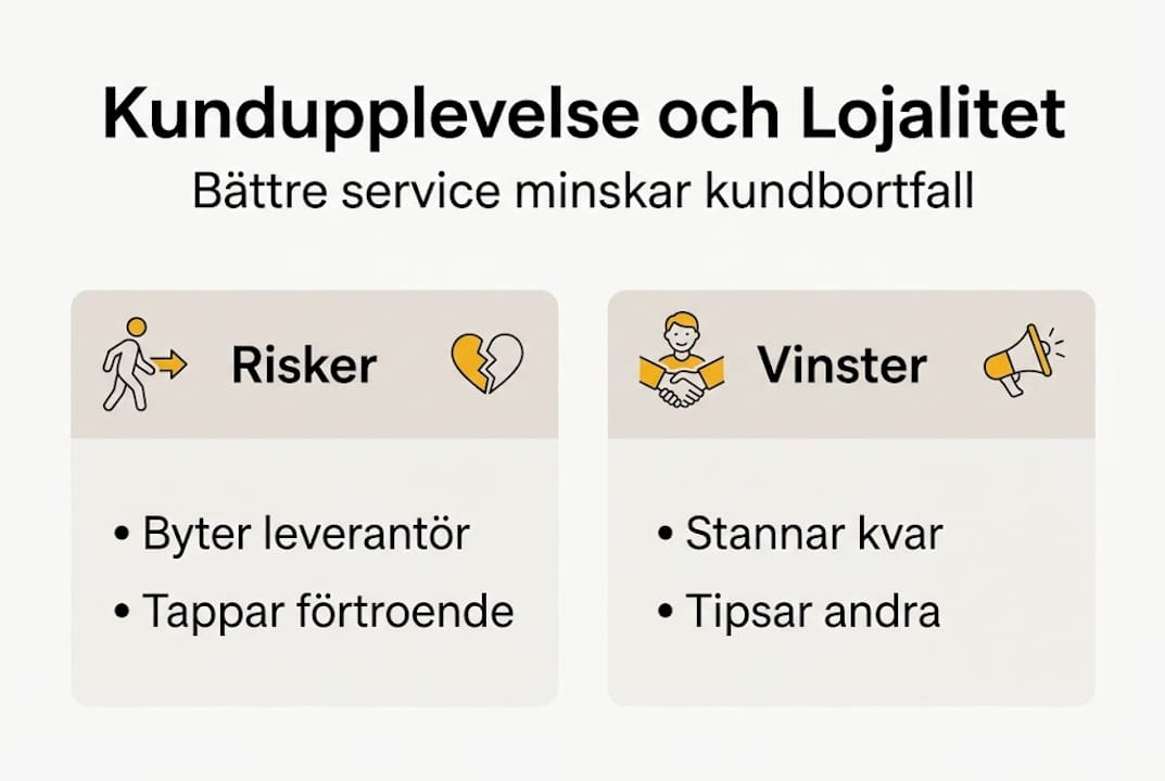 Grafik som belyser både möjligheter och fallgropar när det kommer till kundupplevelsen