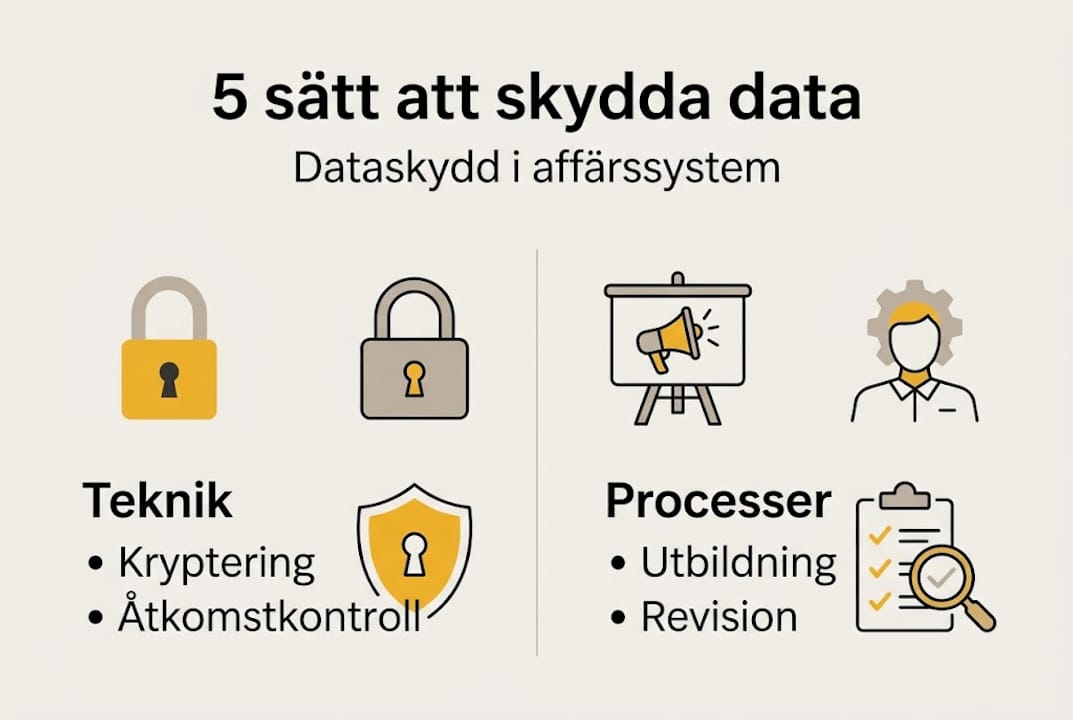 Så skyddar du din information – fem smarta tips i en infograf