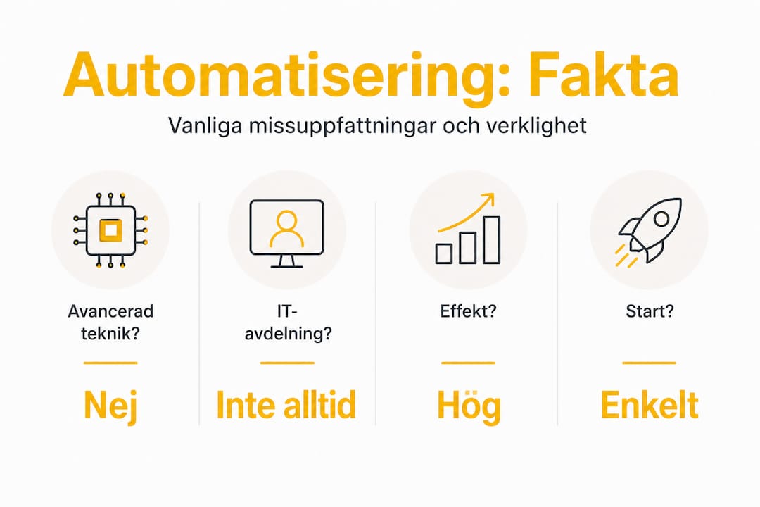 Illustration: Vanliga myter och sanningar om automatisering