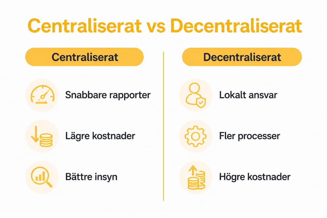 Jämförelsegraf: skillnader mellan centraliserade och decentraliserade system