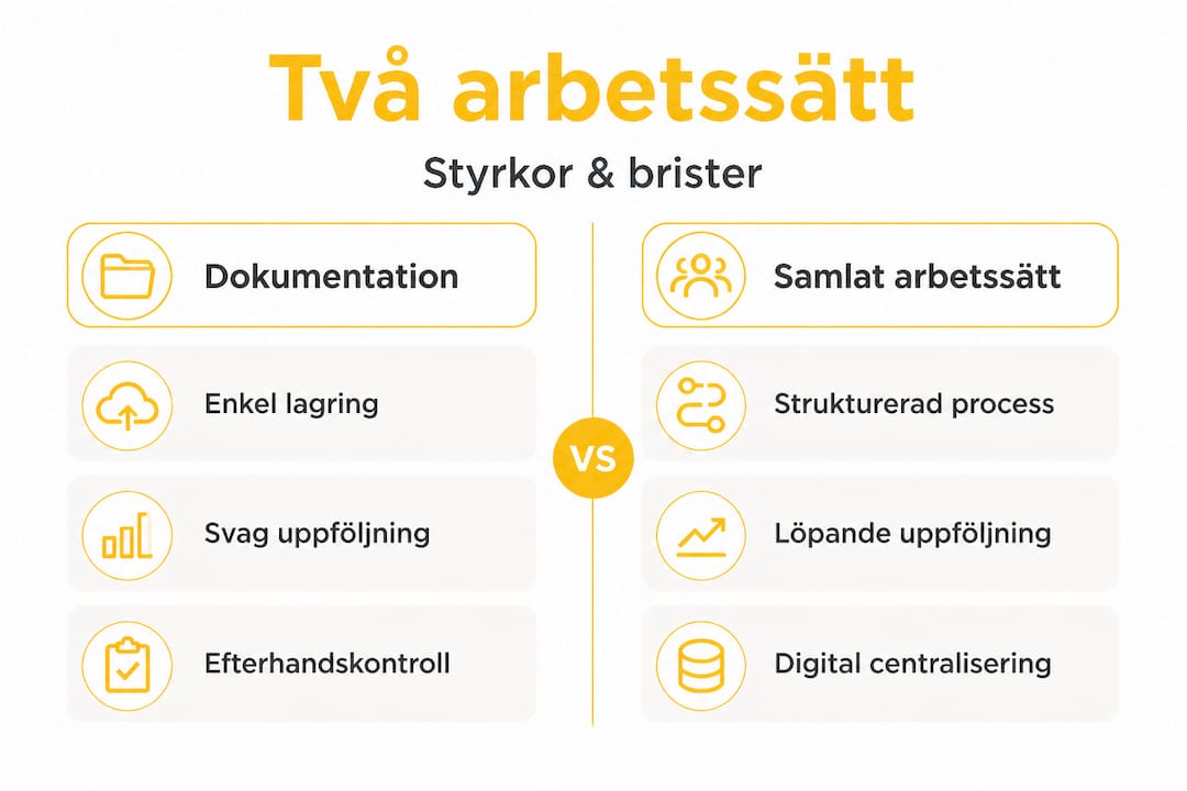 Infografik: Så skiljer sig arbetssätten – dokumentation jämfört med centralisering
