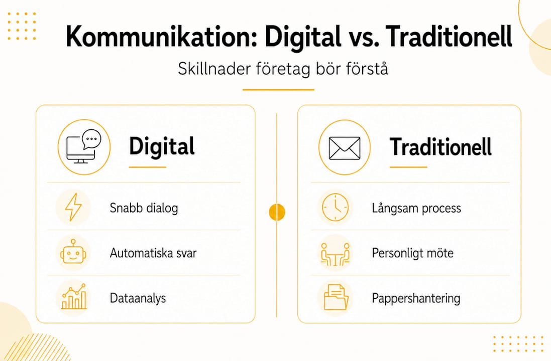 Grafisk översikt: Så skiljer sig digital kundkontakt från traditionell kommunikation