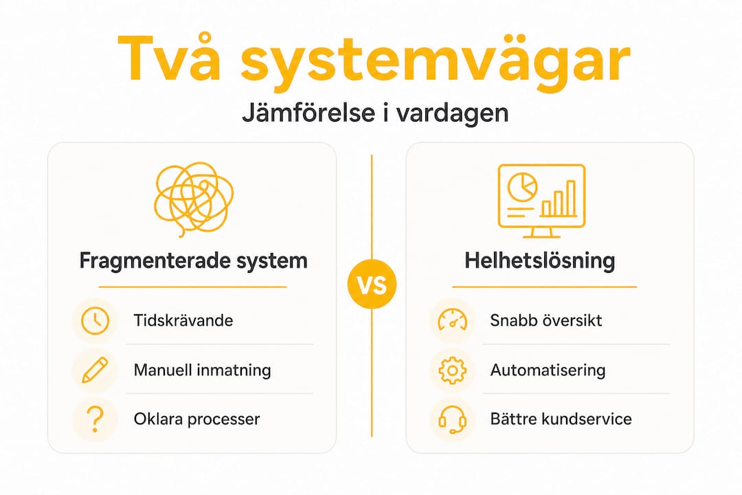 Grafisk översikt som visar skillnader mellan uppdelade och integrerade system