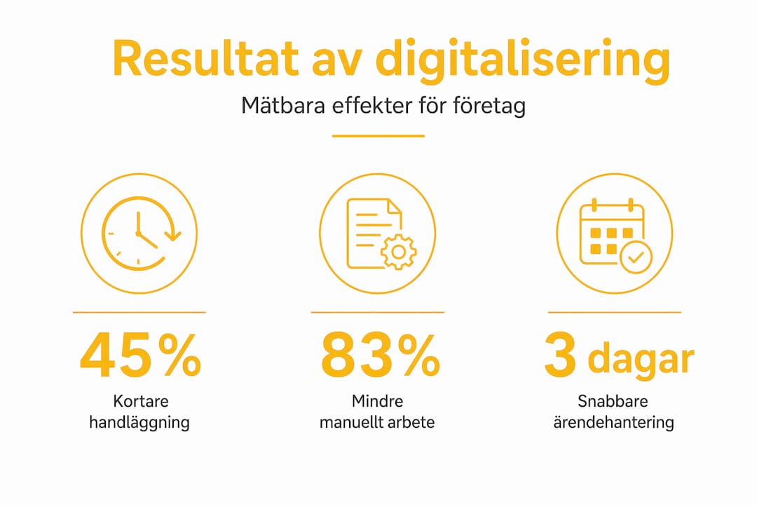 Översikt: Statistik kring digitaliseringens effekter i form av infografik